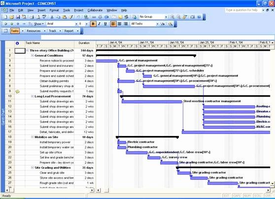 Microsoft Project way doesn't work, here's what to do instead