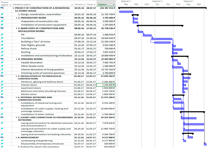 Why is Microsoft Project so difficult?