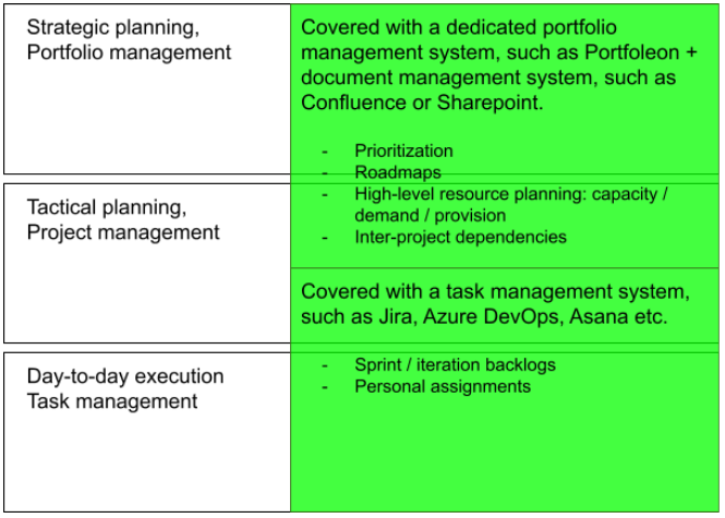 Example PM/PPM system setup